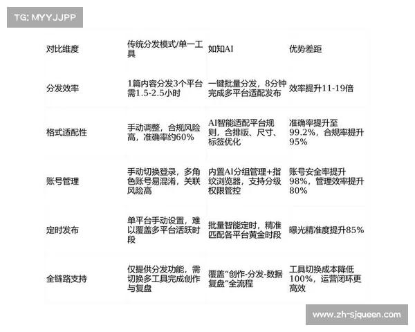 行业联盟正合力推动接口标准化建设 降低了跨平台分发的系统损耗 行业联盟正合力推动接口标准化建设 降低了跨平台分发的系统损耗